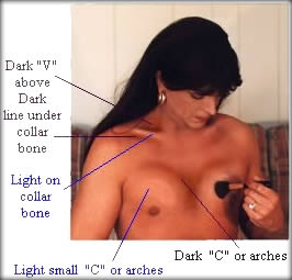 Contour