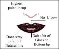 Lips