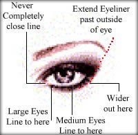 Eyes inside